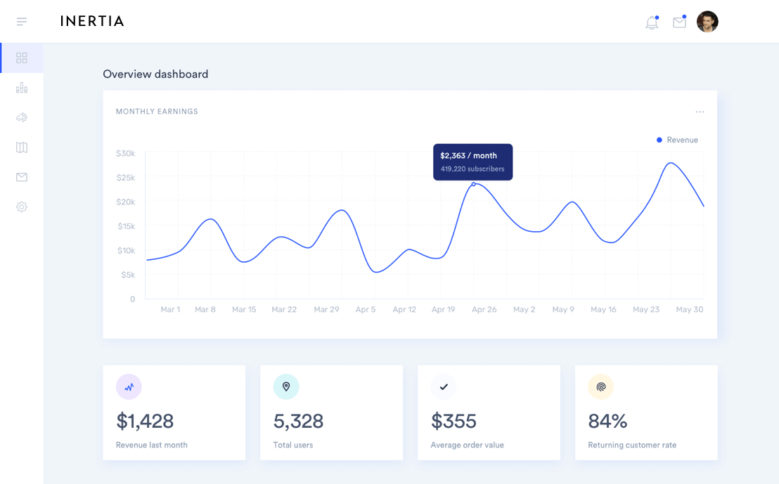 Tela do portal de pedidos B2B do Fornece para fornecedores